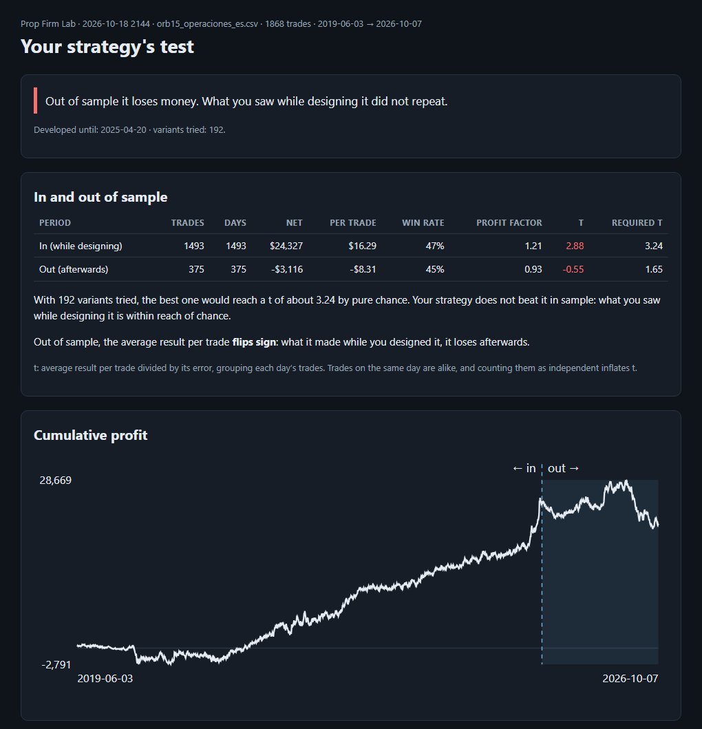 Your strategy's test: in and out of sample