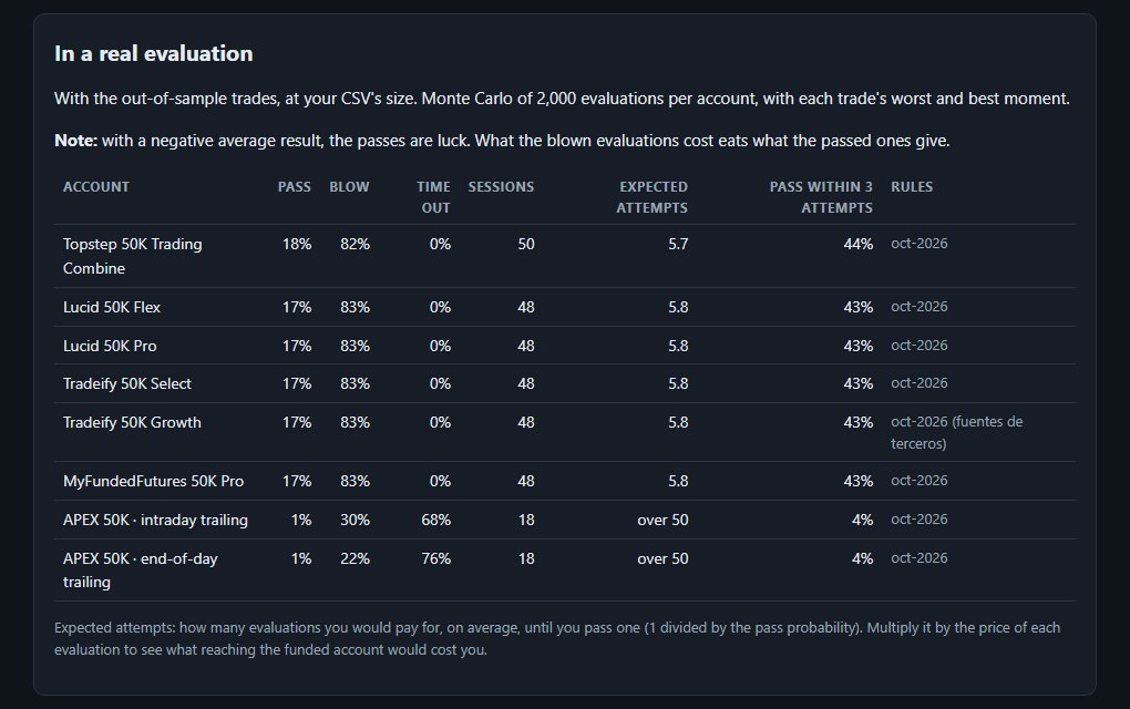 Evaluation by firm