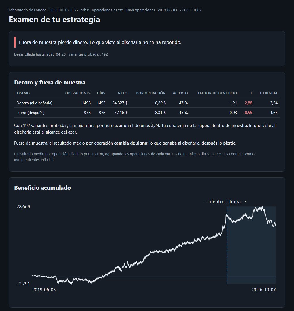 Examen de tu estrategia: dentro y fuera de muestra