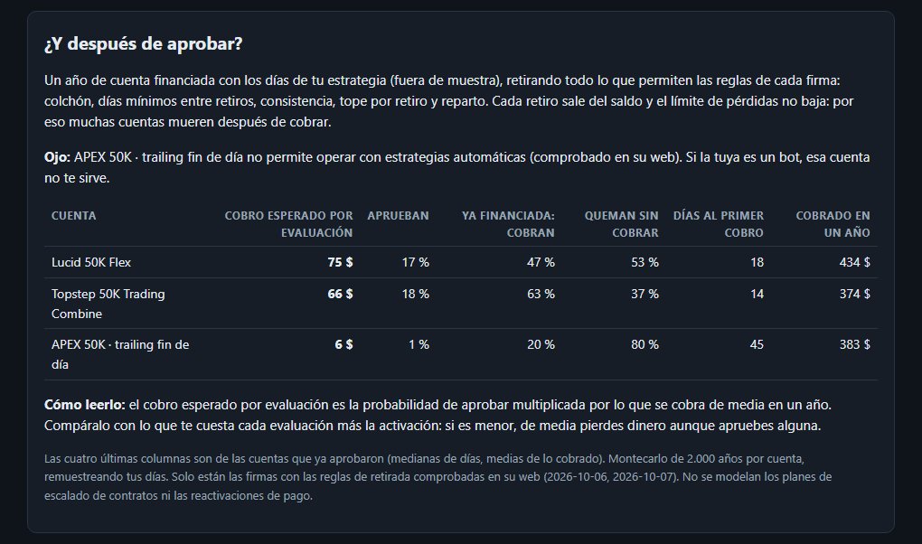 ¿Y después de aprobar?