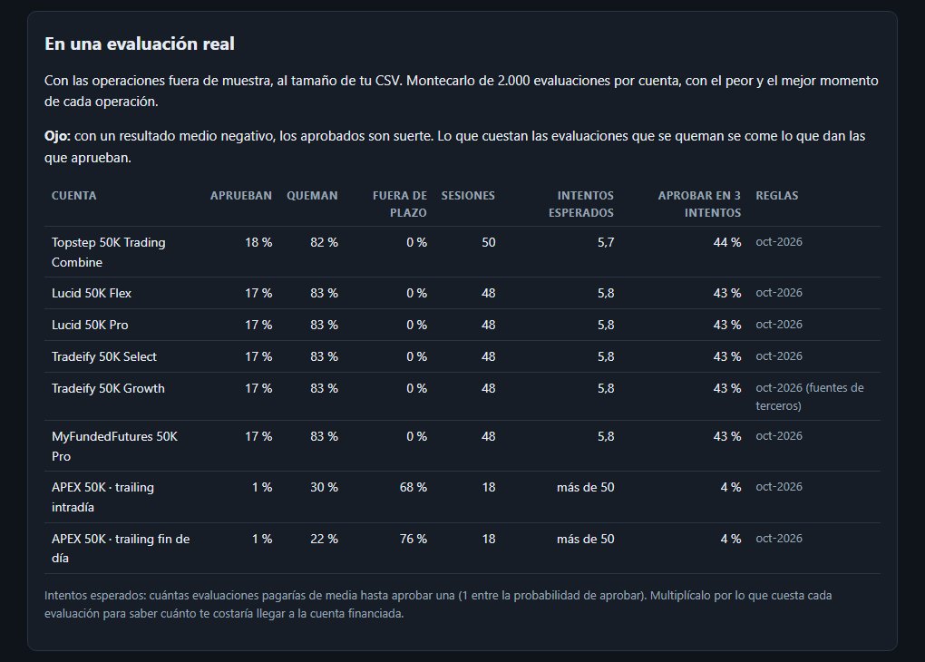 Evaluación por firma